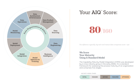 AIQ Report AIQ Report