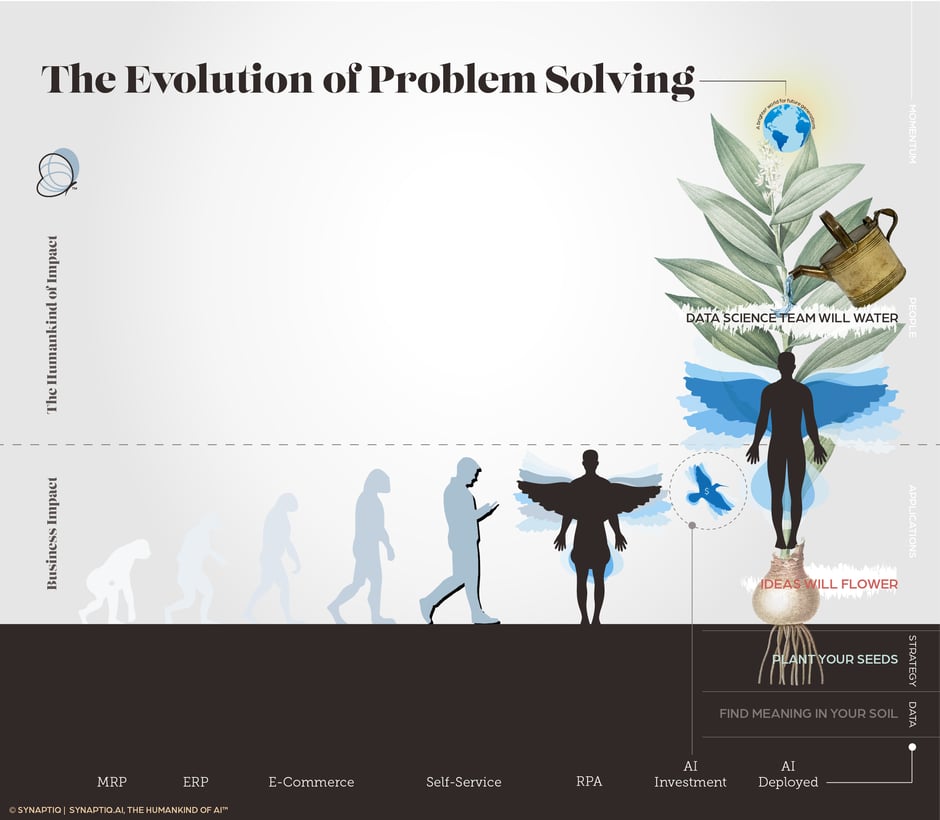 The Evolution of Problem Solving - AI is the natural path forward to solving the problems of our time.