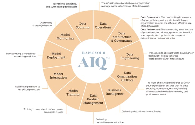 How to test what an AI model can — and shouldn't — do