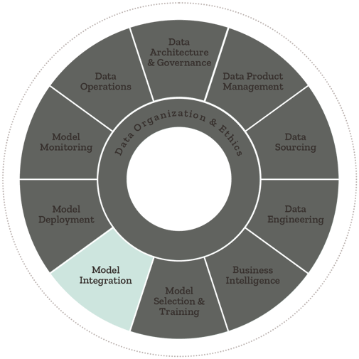 Model Integration AIQ