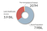 People_Stat-01