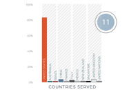 Planet_Stat-03-01