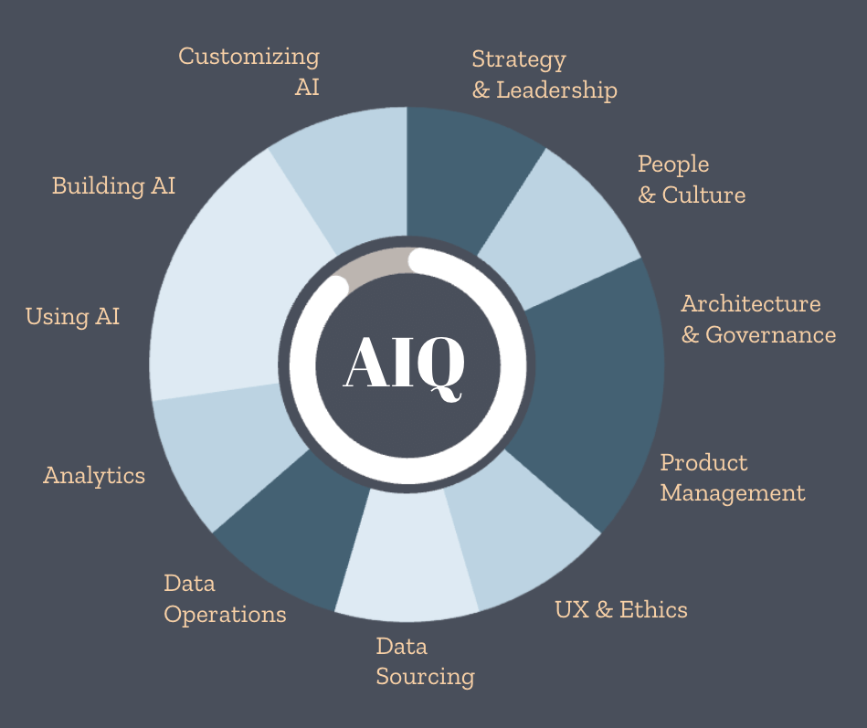 AIQ-wheel-blues-and-grays-tinified-trimmed